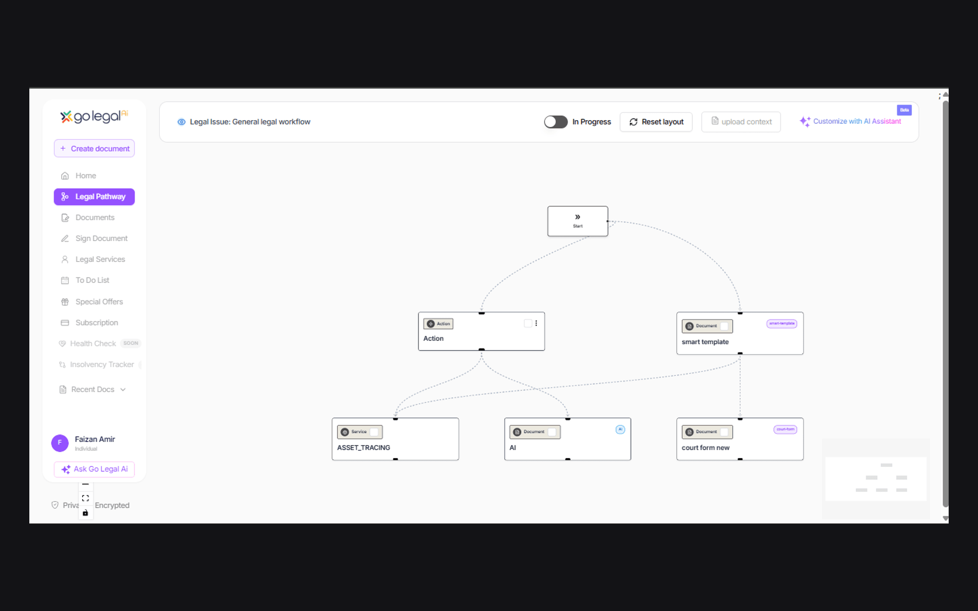 The Legal Pathway builder: a React Flow canvas with a Start node branching into an action, a smart template, an asset-tracing service, an AI step and a court form, connected by dependency edges